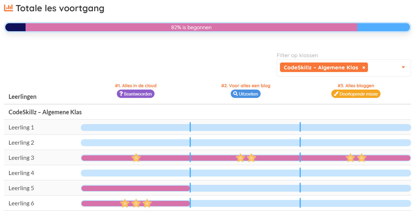 de 3 leerlijnen van DigiReady